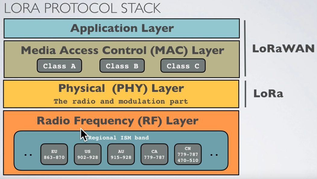 _images/lora_protocol_stack.PNG